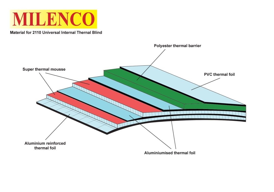 Milenco Internal Universal Blind