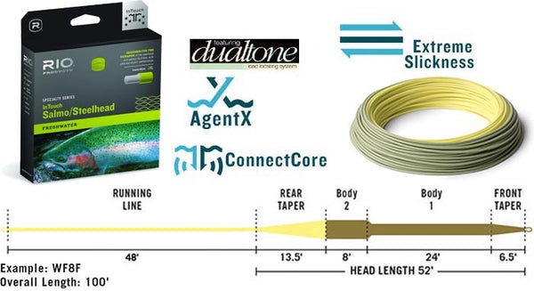 RIO InTouch Salmo/Steelhead Fly Line WF8F