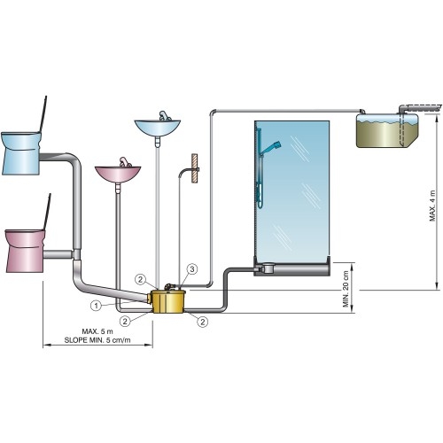 VETUS Sani-Processor 12V