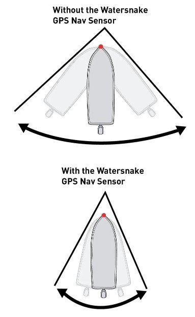 Watersnake Geo-Spot GPS Navigation Sensor