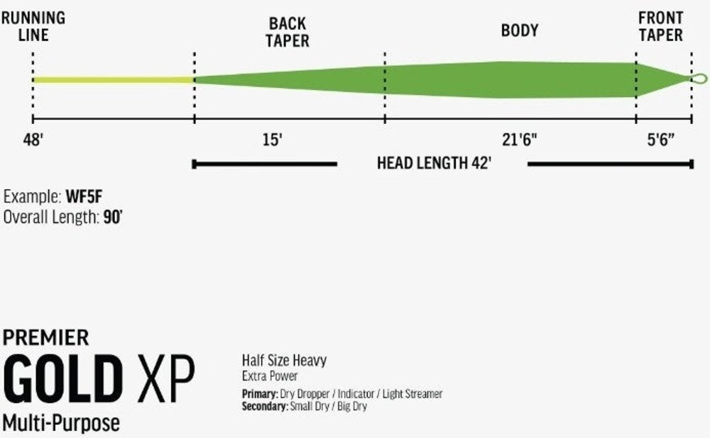 RIO Premier Gold XP Fly Line