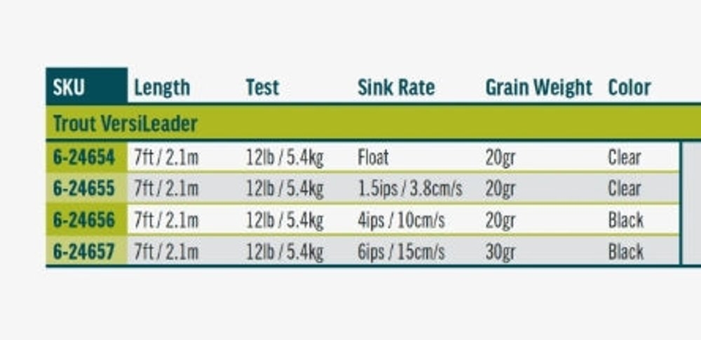 RIO Trout Versileader 7ft