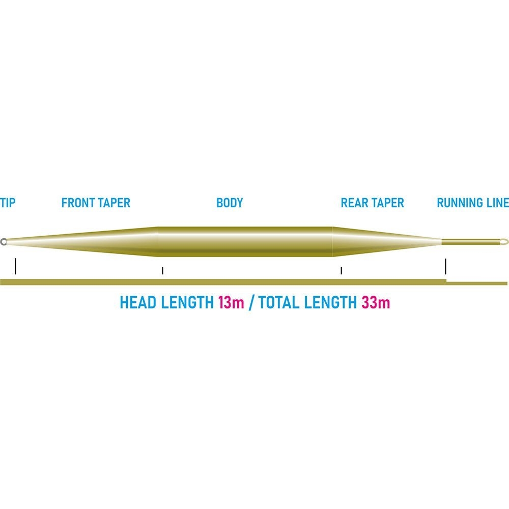 Vision Stillmaniac Clear Intermediate Fly Line WF7