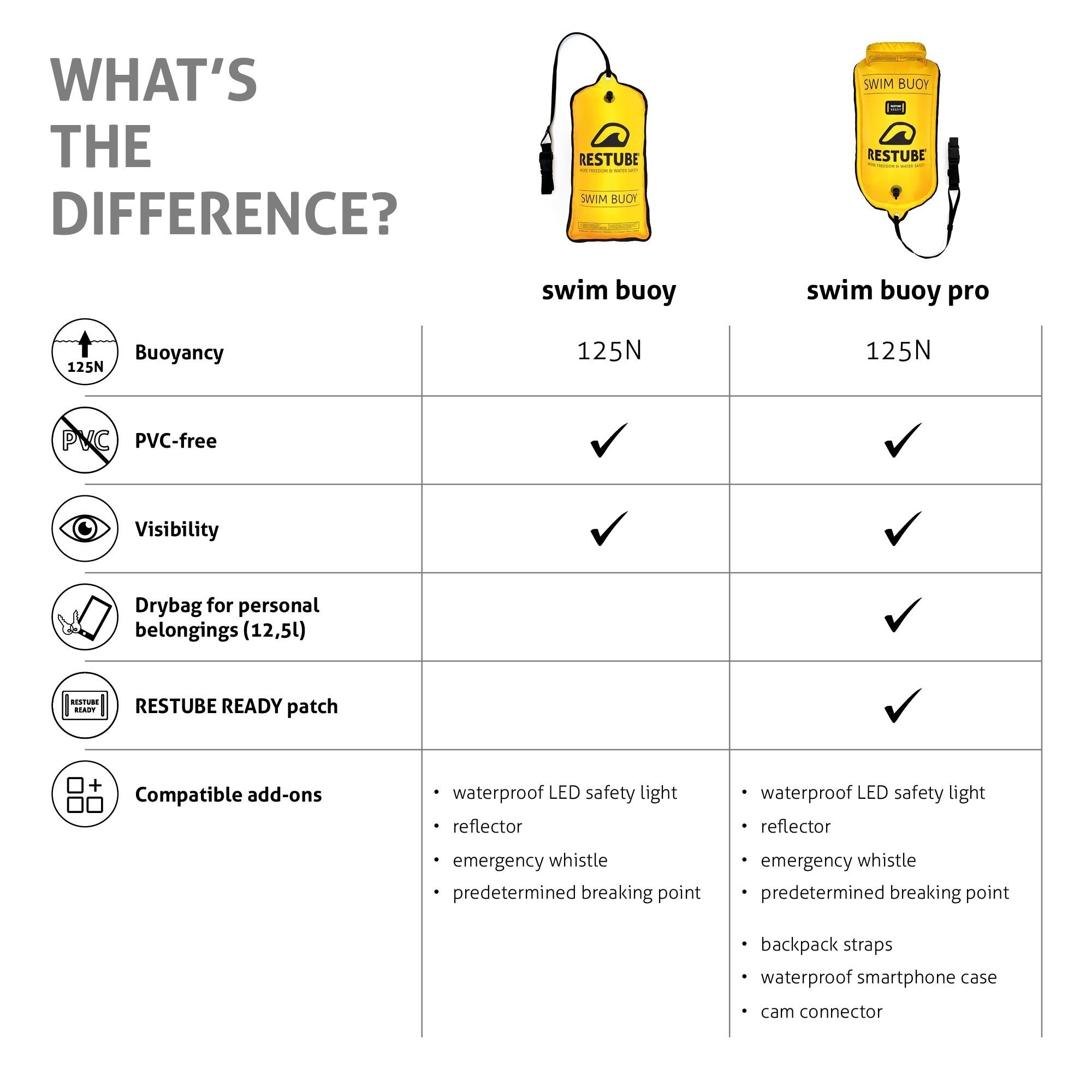 Restube Safety Swim Buoy Pro