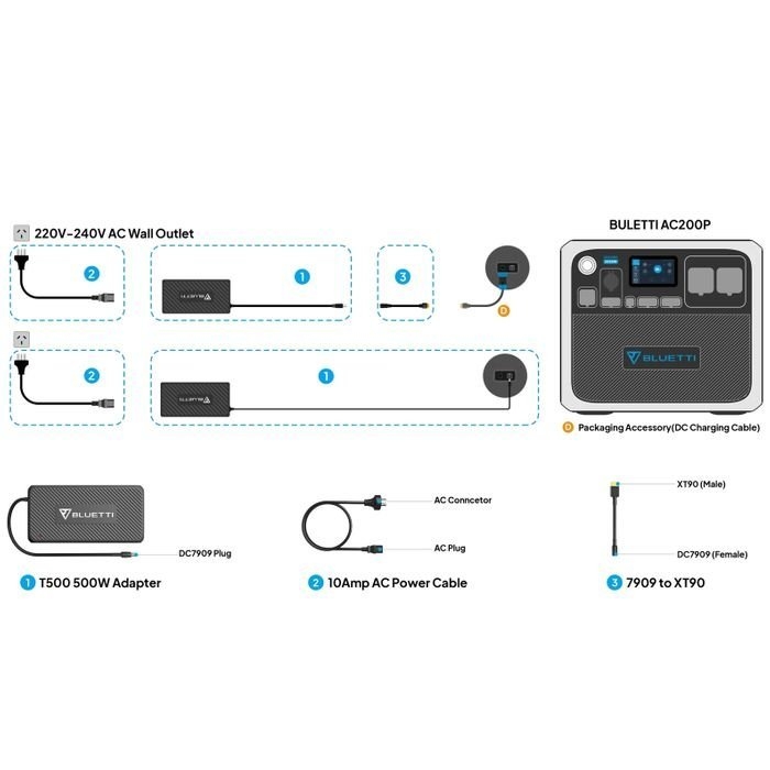 BLUETTI AC200Max/B230/EP500 T500 AC Adapter