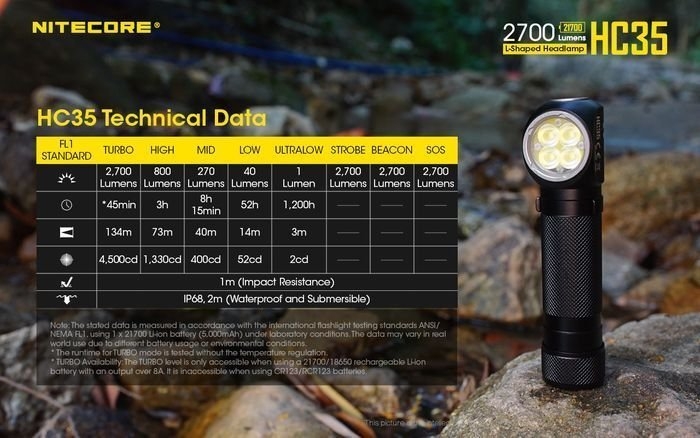 NITECORE L-Shaped Headlamp 2700 Lumen