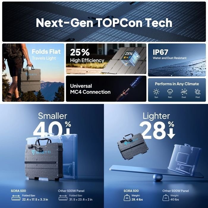 BLUETTI Sora 500 Foldable Solar Panels 500W