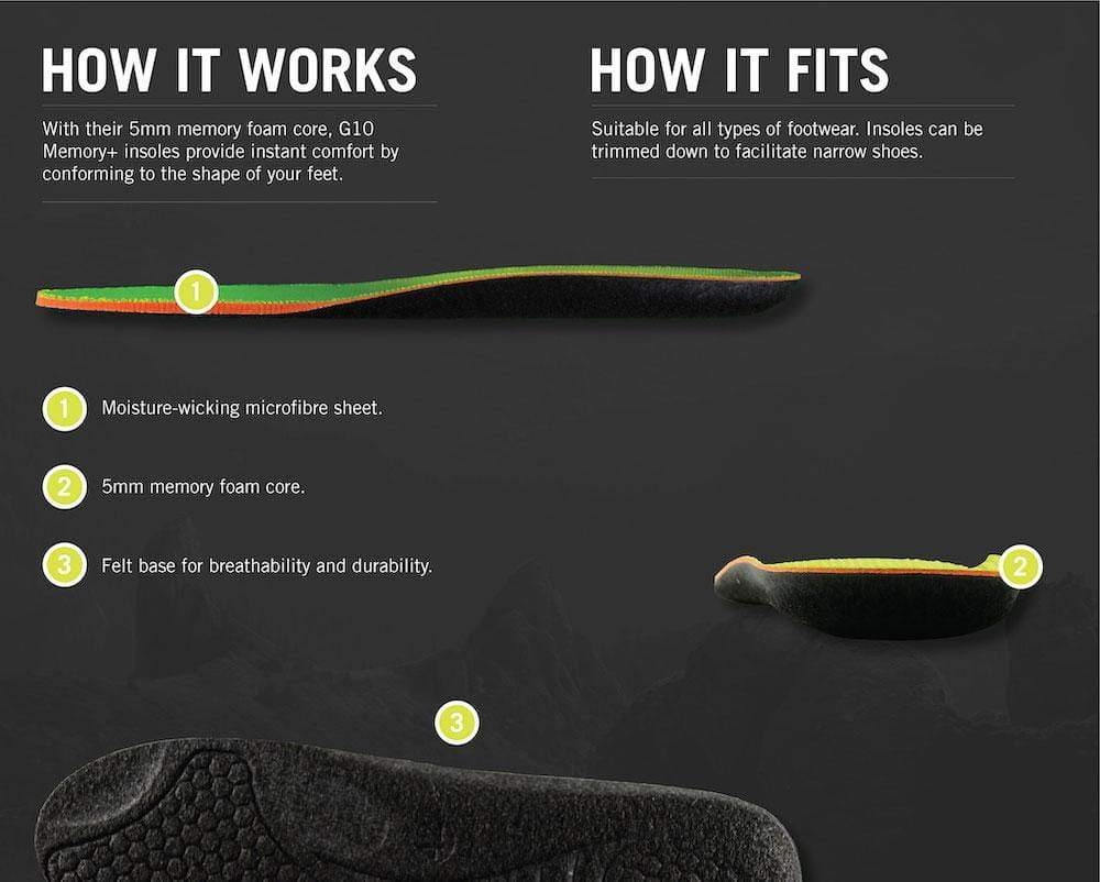 Grangers G10 Memory Plus Performance Insole EU46