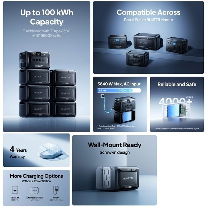 BLUETTI B500K Expansion Battery and USB/12VDC Power Station 5120Wh