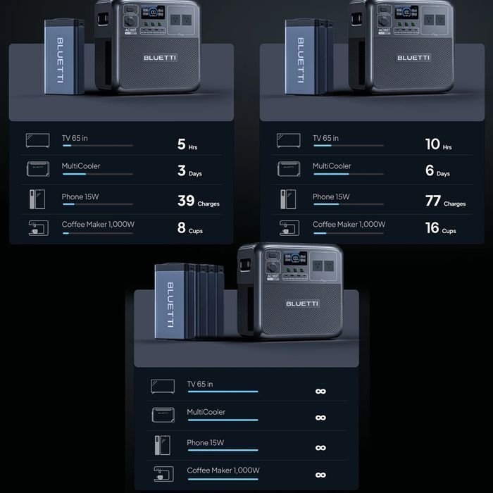 BLUETTI Swapsolar AC180T Portable Hotswap Battery Power Station 1800W