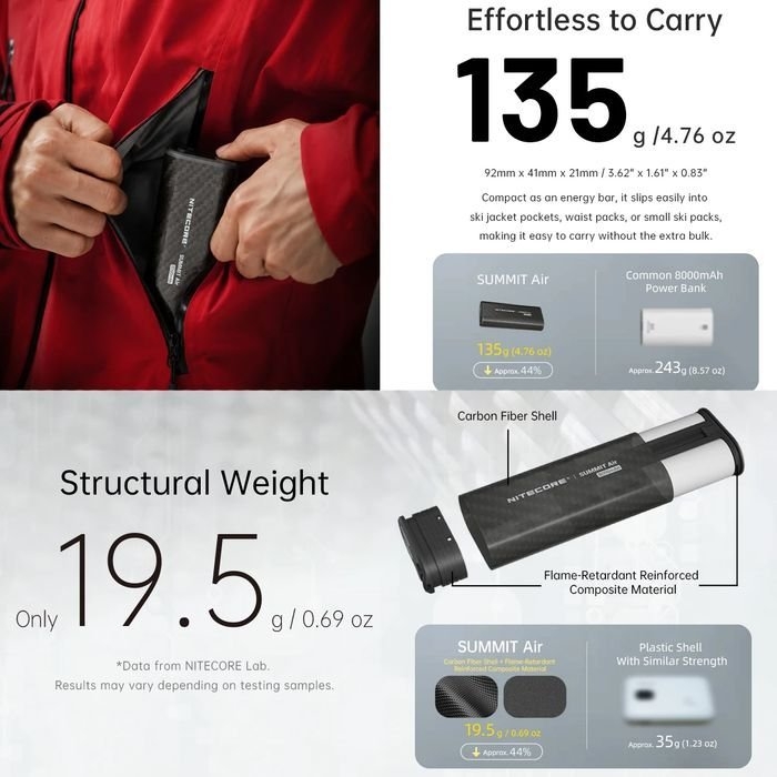 NITECORE Low Temp Resistant Carbon Fiber Power Bank IPX8 8000mAh