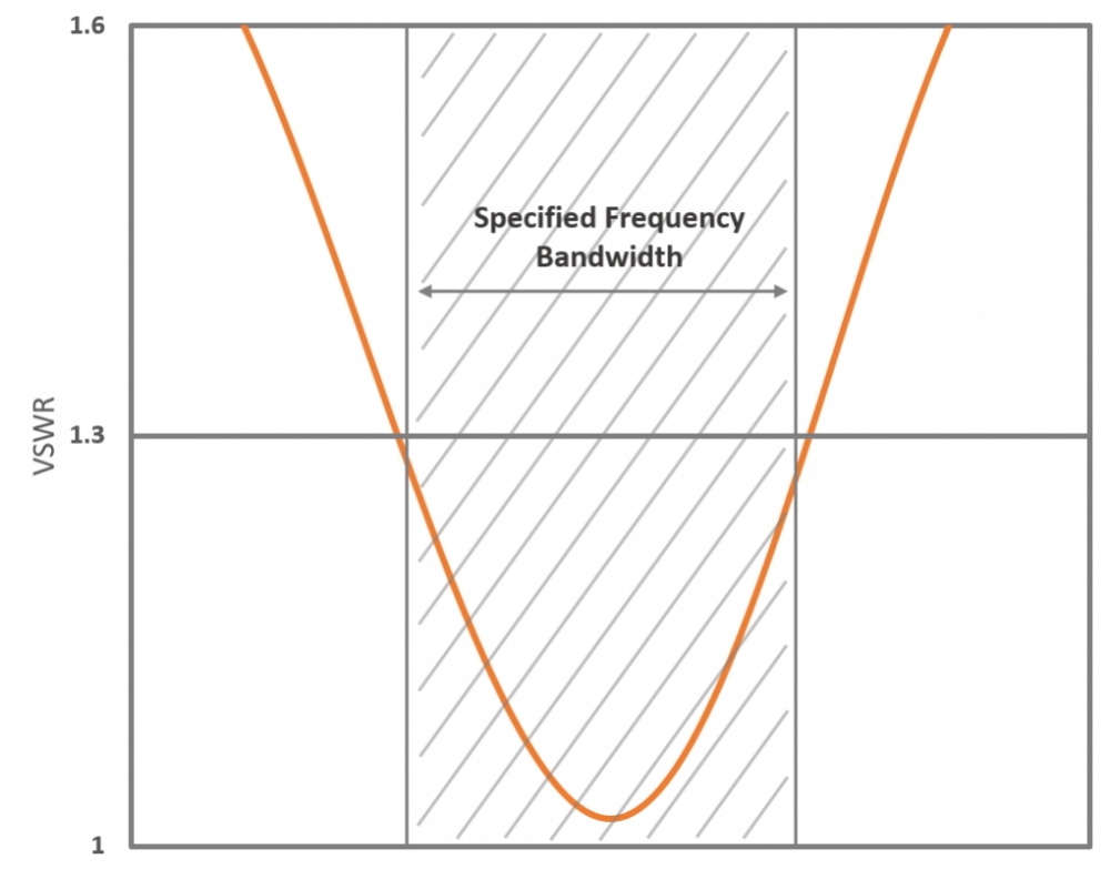SCAN 1.5m AIS54 Antenna with 10m Cable