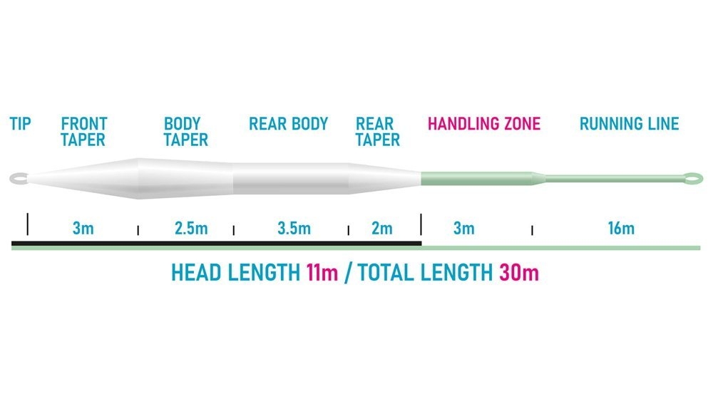 Vision XO 110 Fly Line White Ice Green