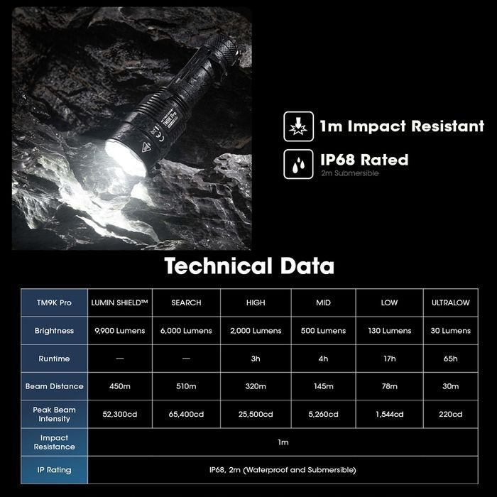 NITECORE TM9K Pro USB-C Rechargeable Flashlight 9900 Lumen