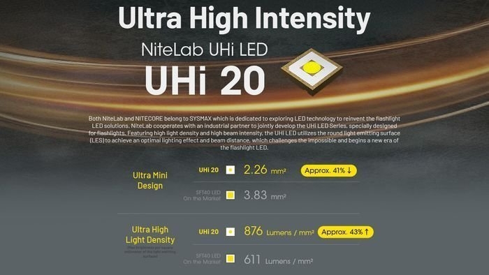 NITECORE EDC25 EDC Flashlight 3000 Lumen