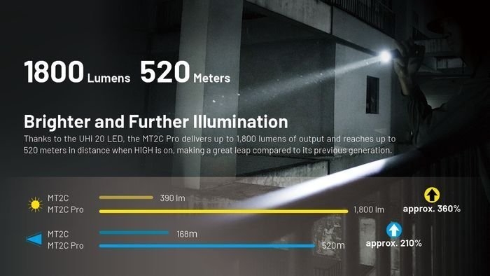 NITECORE MT2C Pro USB Rechargeable Ultra Lightweight Tactical Flashlight 1800 Lumen