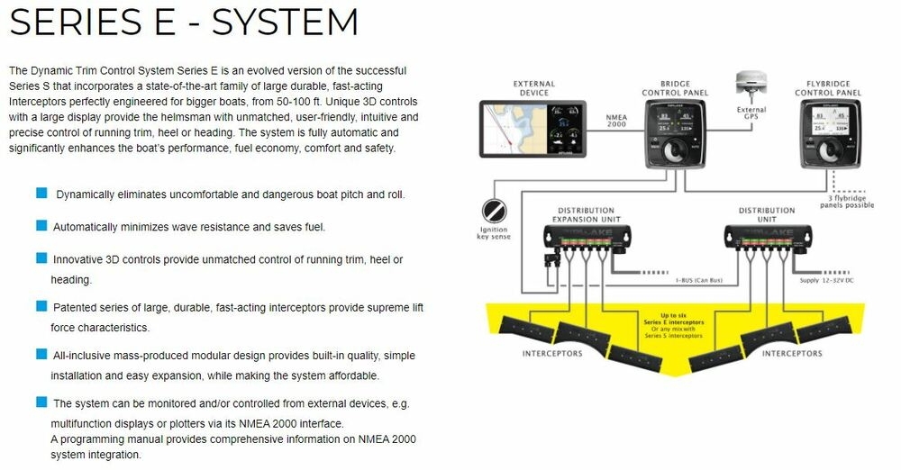 Zipwake Box 600 Series E Chine Dynamic Trim Control System Kit