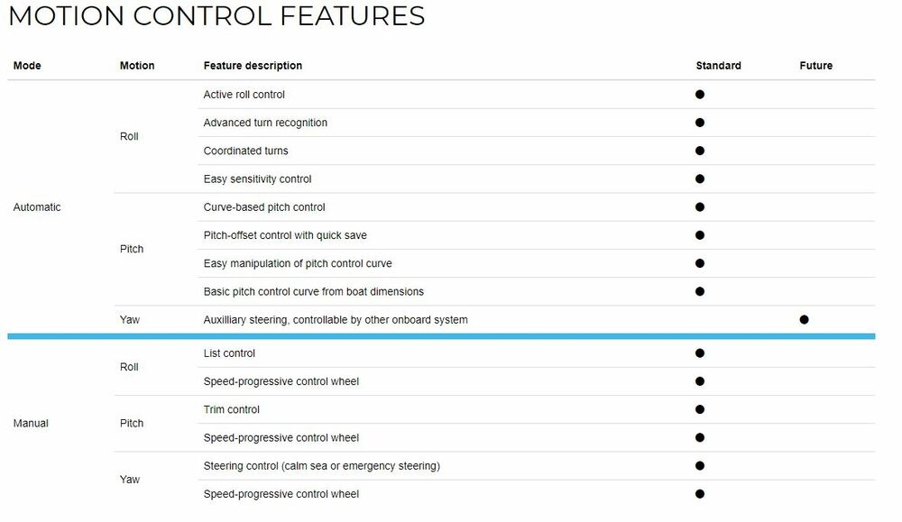 Zipwake Box 600 Series E Dynamic Trim Control System Kit