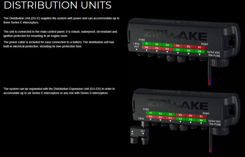 Zipwake Box 800 Series E Dynamic Trim Control System Kit