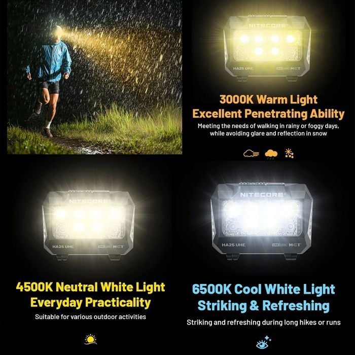 NITECORE USB Rechargeable LED Headlamp Torch 800 Lumens